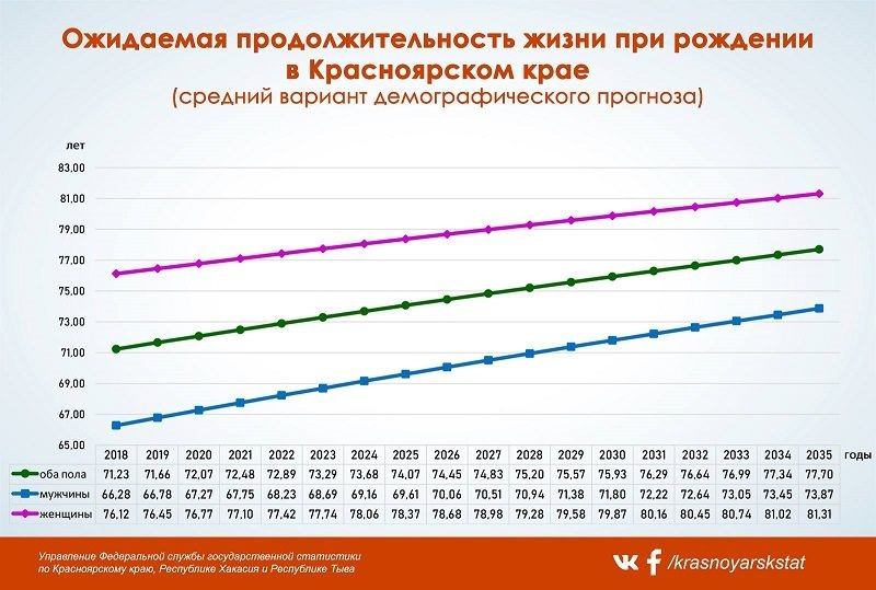 Прогнозную продолжительность проекта